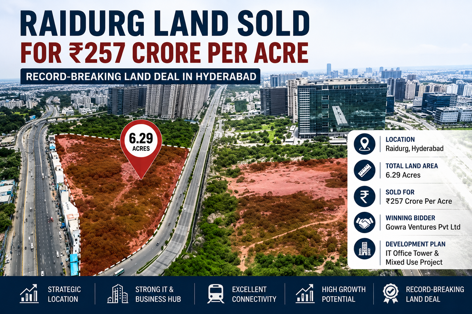 Raidurg Land Sold for ₹257 Crore Per Acre: Shocking Hyderabad Land Auction Sets New Record 2026